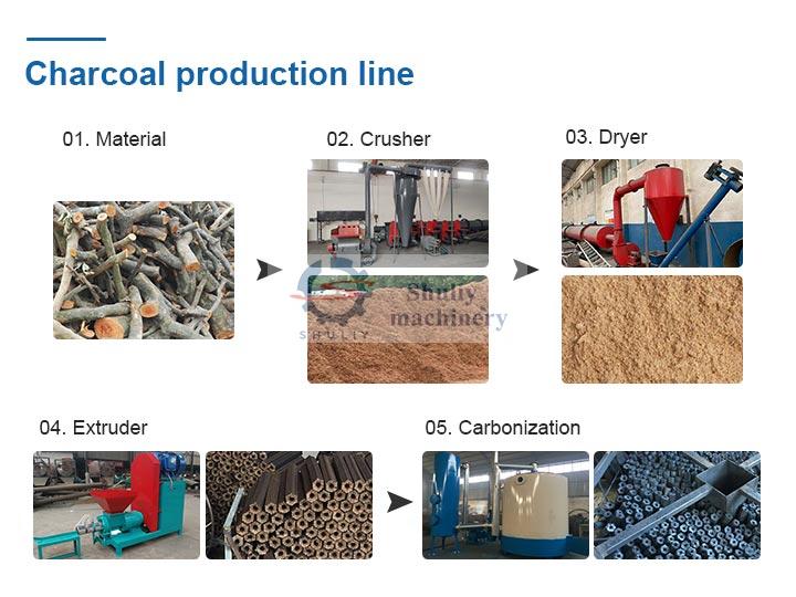 charcoal production line