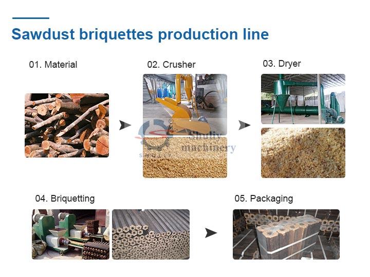 Ligne de production de briquettes de sciure